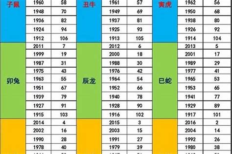 金木水火土查询|五行查询 金木水火土五行查询表出生年月日